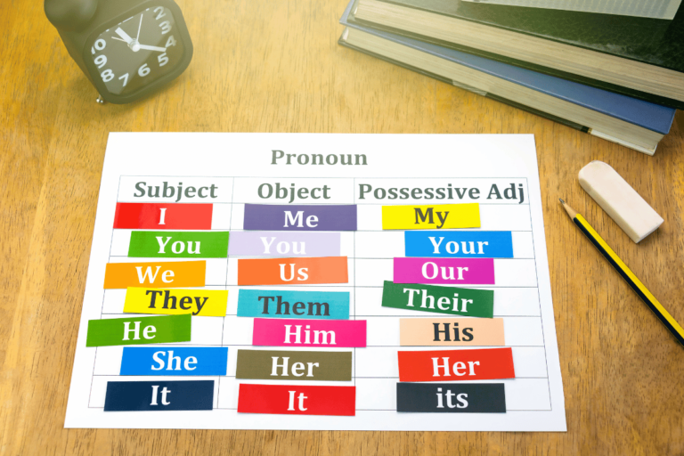 Pronomes em inglês